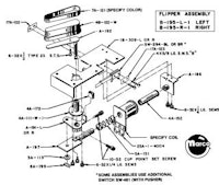 Flipper rebuild kit Chicago Coin / Stern