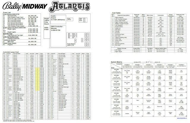 ATLANTIS (Bally) Backbox tech chart