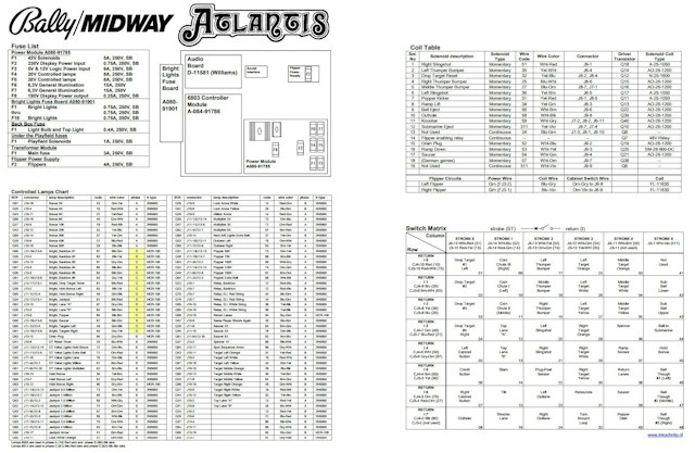 ATLANTIS (Bally) Backbox tech chart