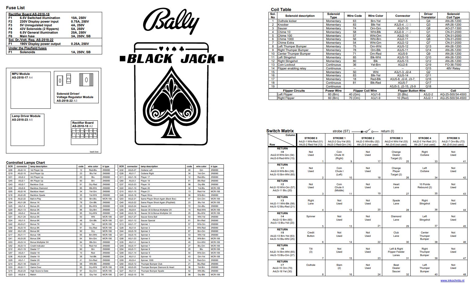 BLACK JACK (Bally) Backbox Tech Chart