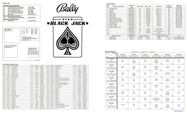 BLACK JACK (Bally) Backbox Tech Chart
