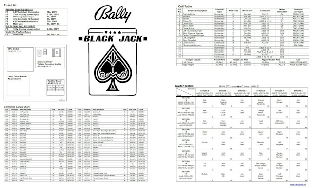 BLACK JACK (Bally) Backbox Tech Chart