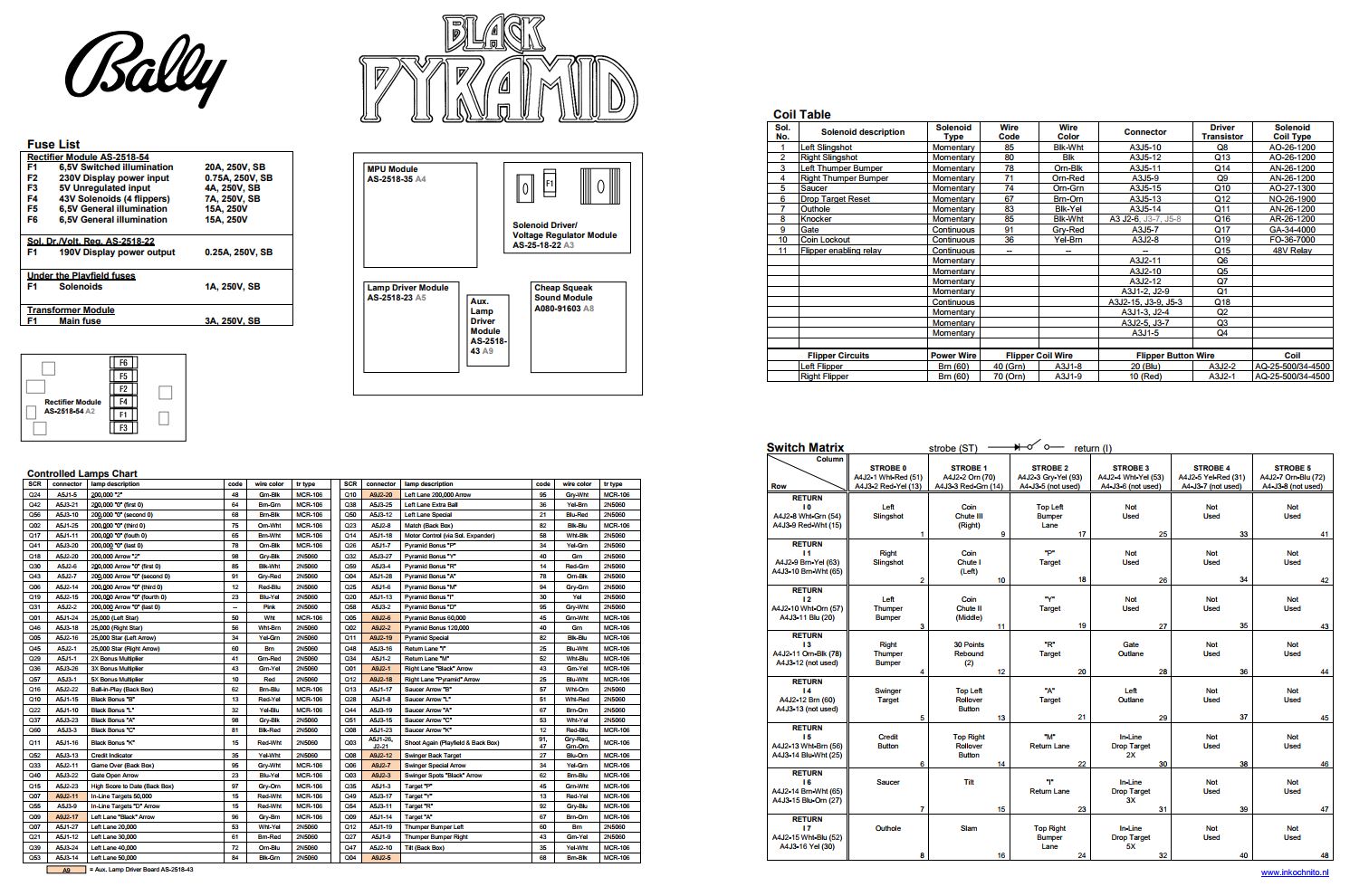 BLACK PYRAMID (Bally) Backbox Tech Chart