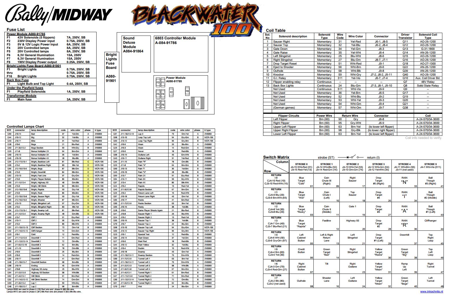 BLACKWATER 100 (Bally) Backbox Tech Chart