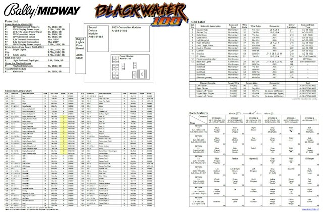 BLACKWATER 100 (Bally) Backbox Tech Chart