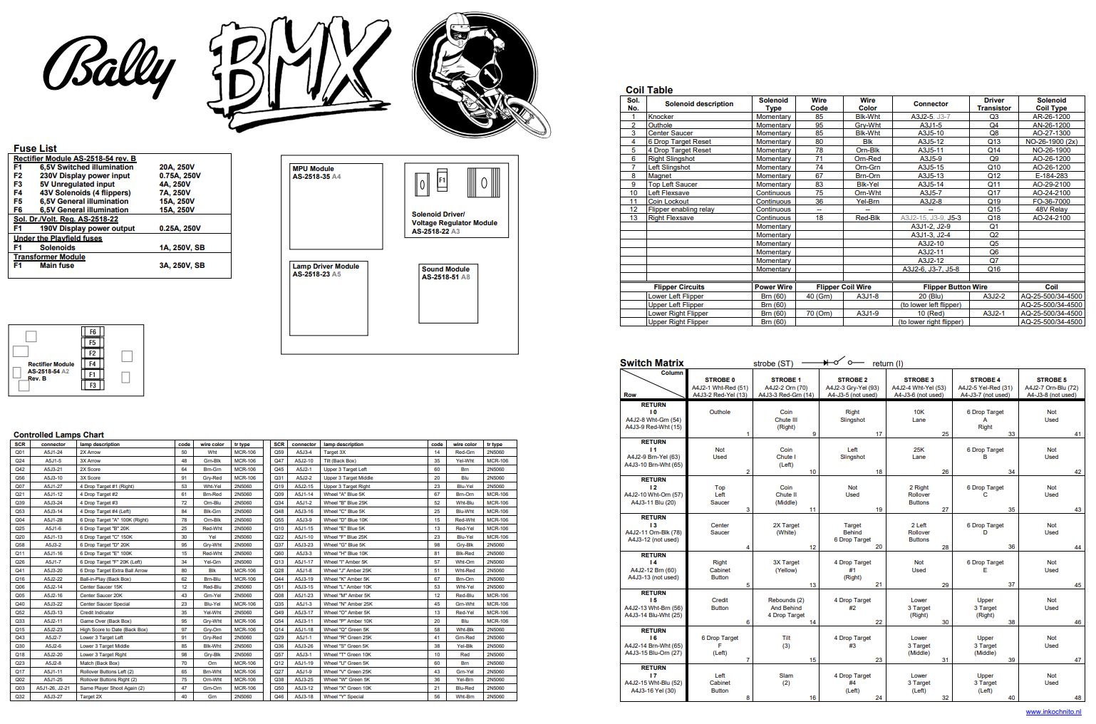 BMX (Bally) Backbox Tech Chart