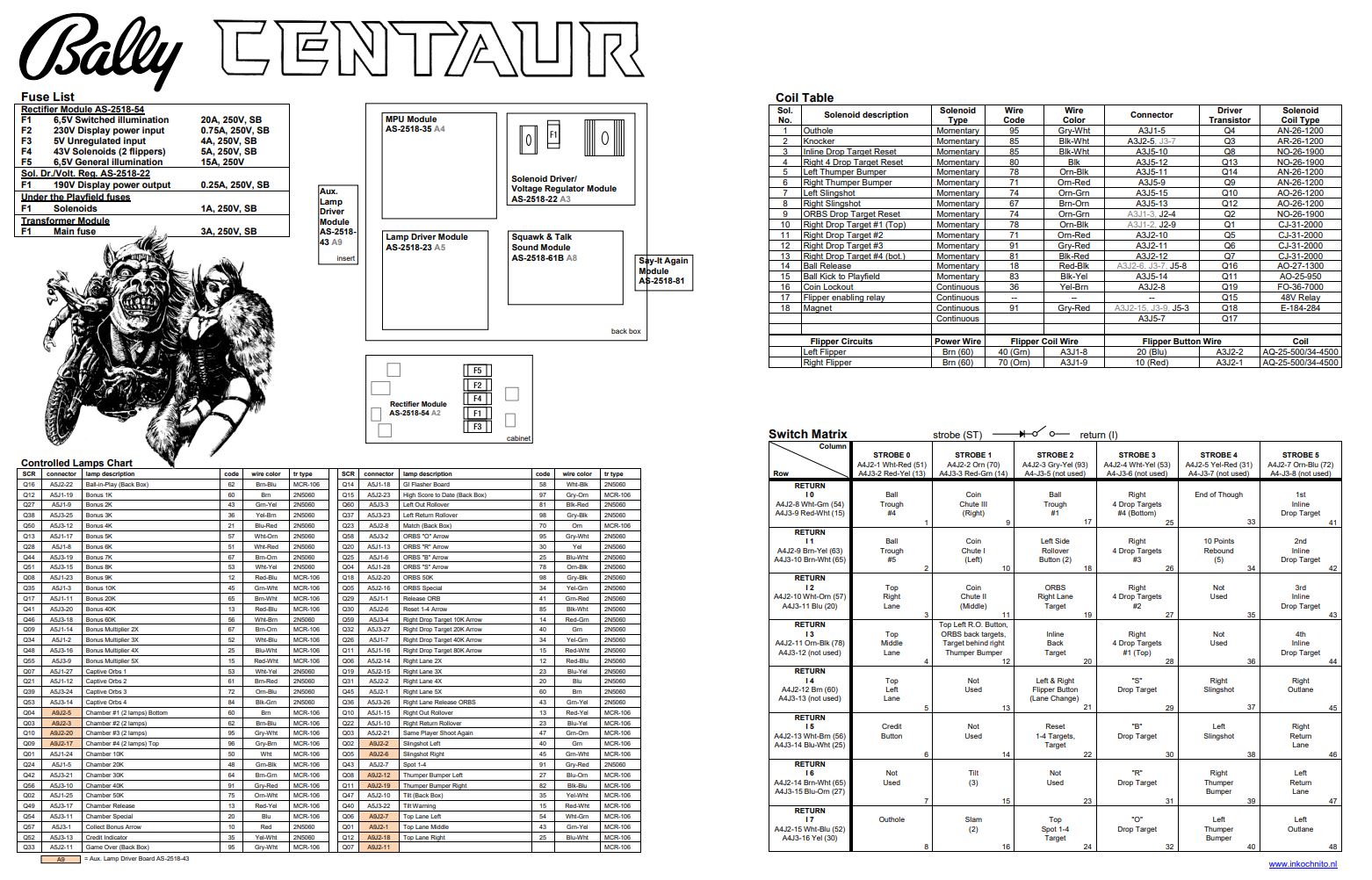 CENTAUR (Bally) Backbox Tech Chart