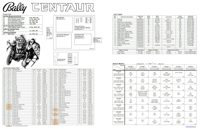 CENTAUR (Bally) Backbox Tech Chart