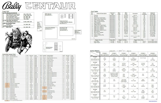 CENTAUR (Bally) Backbox Tech Chart