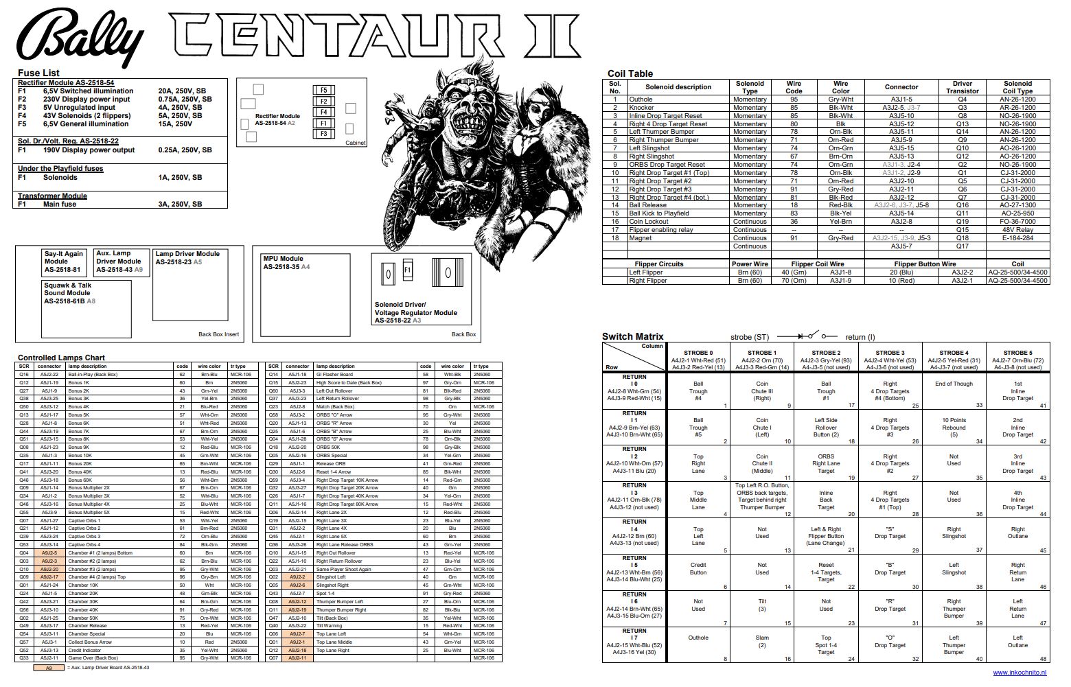 CENTAUR II (Bally) Backbox Tech Chart