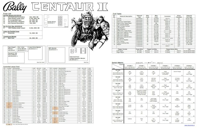 CENTAUR II (Bally) Backbox Tech Chart