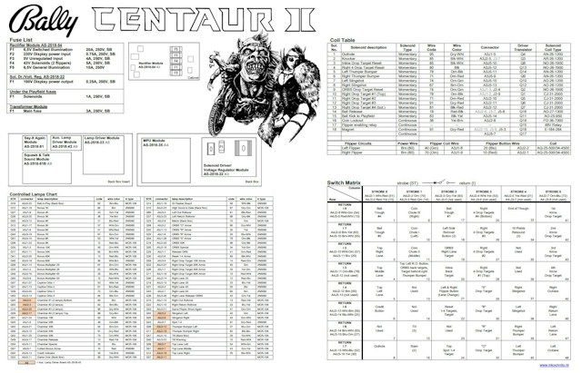 CENTAUR II (Bally) Backbox Tech Chart