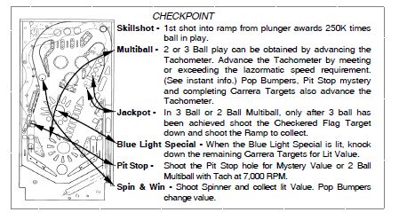 CHECKPOINT (Data East) Score Card 755-5010-00
