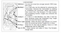 CHECKPOINT (Data East) Score Card 755-5010-00