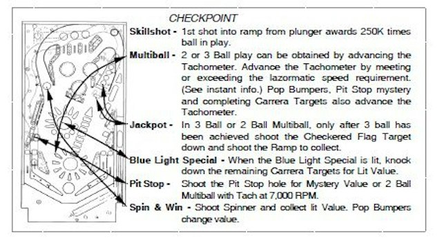 CHECKPOINT (Data East) Score Card 755-5010-00
