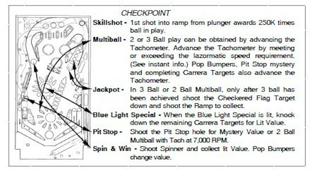 CHECKPOINT (Data East) Score Card 755-5010-00