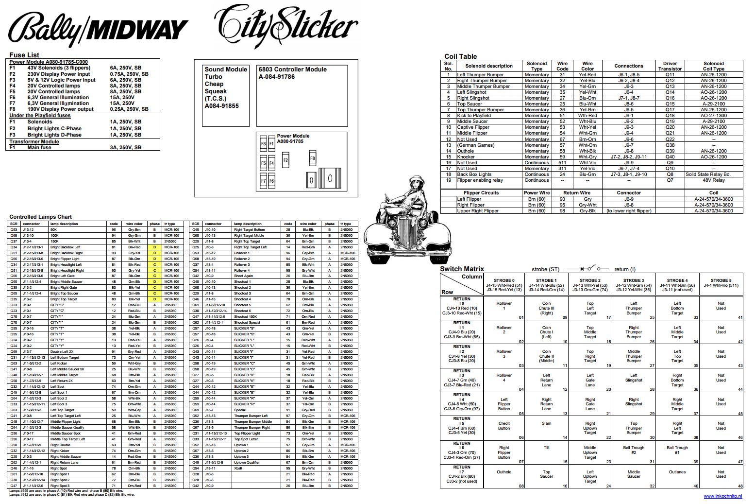 CITY SLICKER (Bally) Backbox Tech Chart