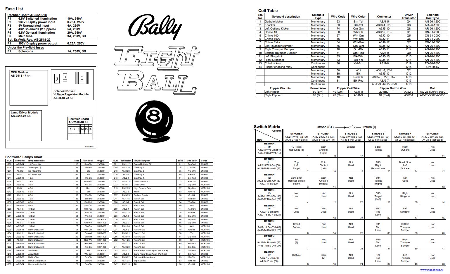 EIGHT BALL (Bally 1977) Backbox Tech Chart