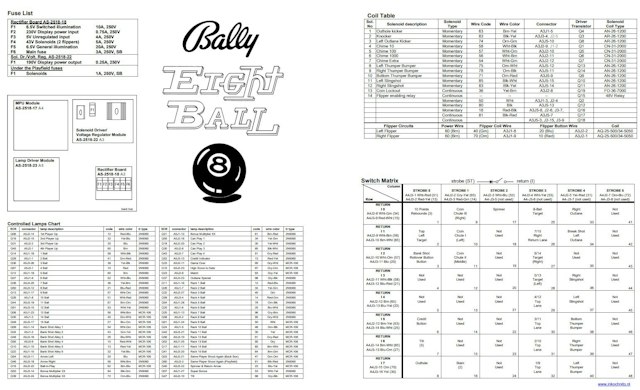 EIGHT BALL (Bally 1977) Backbox Tech Chart