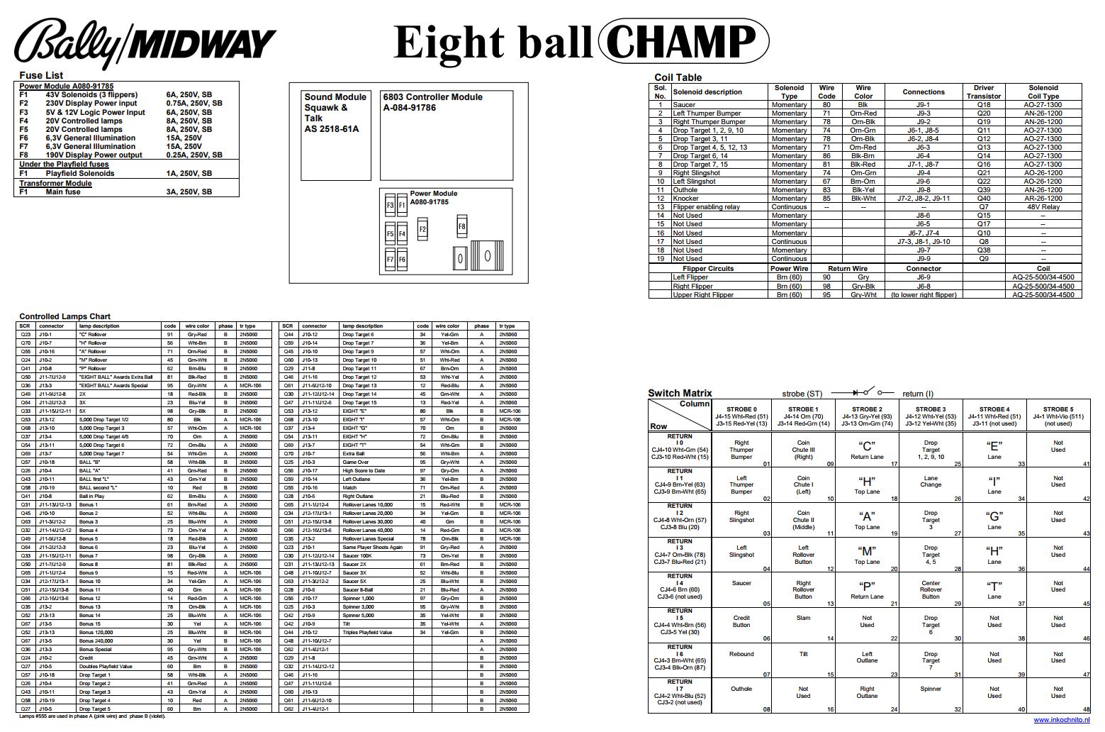 EIGHT BALL CHAMP (Bally) Backbox Tech Chart