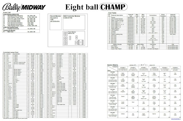 EIGHT BALL CHAMP (Bally) Backbox Tech Chart