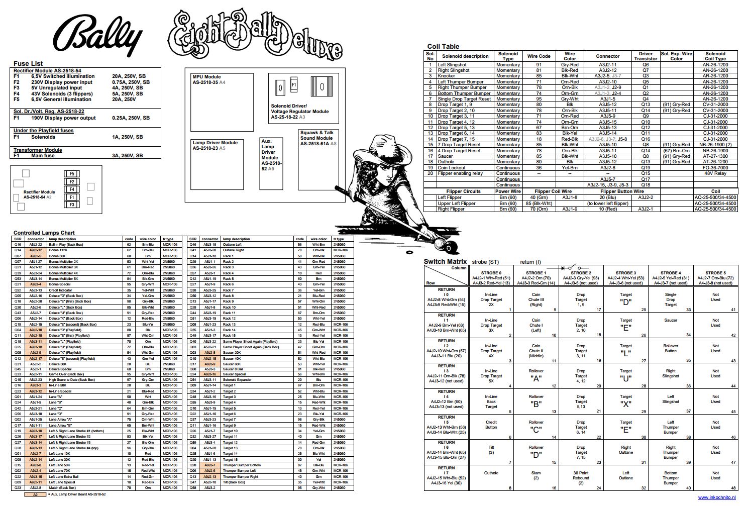 EIGHT BALL DELUXE (Bally) Backbox Tech Chart