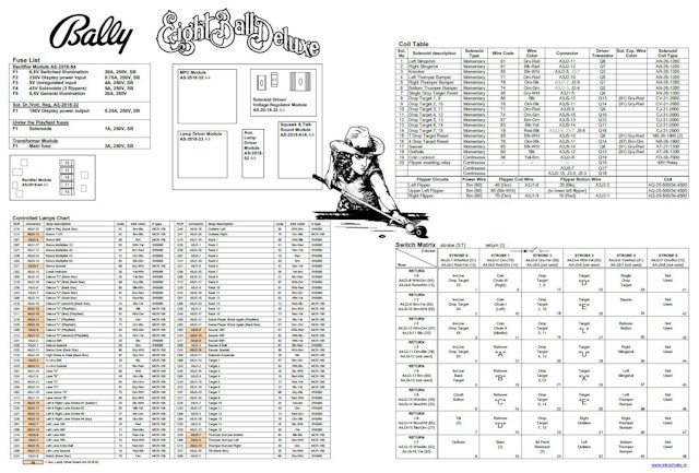 EIGHT BALL DELUXE (Bally) Backbox Tech Chart