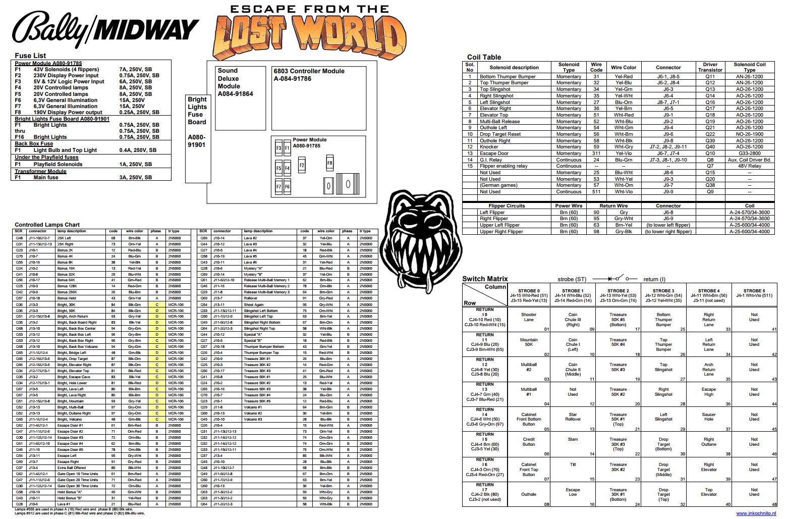 ESCAPE FROM LOST WORLD (Bally) Backbox Tech Chart