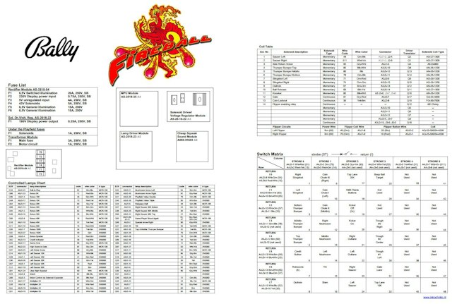 FIREBALL CLASSIC (Bally) Backbox Tech Chart