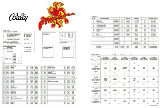 FIREBALL CLASSIC (Bally) Backbox Tech Chart