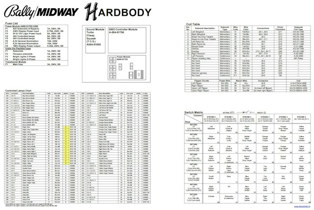 HARDBODY (Bally) Backbox tech chart