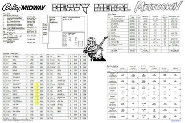 HEAVY METAL MELTDOWN (Bally) Backbox tech chart