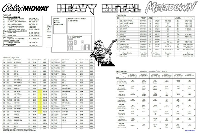 HEAVY METAL MELTDOWN (Bally) Backbox tech chart