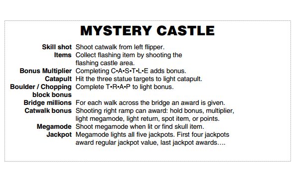 MYSTERY CASTLE (Alvin G) Score Card