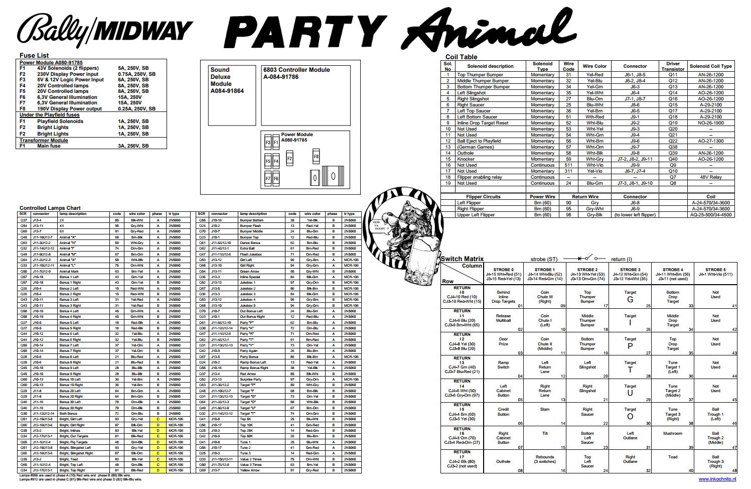 PARTY ANIMAL (Bally) Backbox Tech Chart