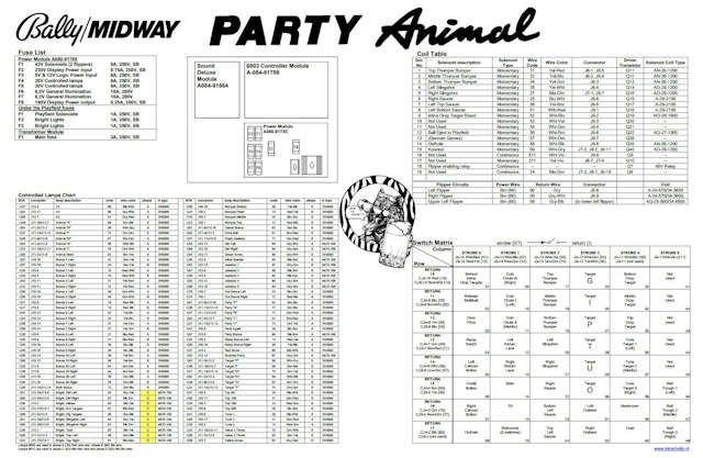 PARTY ANIMAL (Bally) Backbox Tech Chart