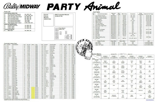 PARTY ANIMAL (Bally) Backbox Tech Chart