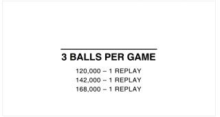 RED BARON (Chicago Coin) Score Cards