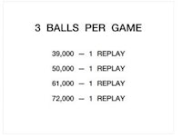 RIVIERA Pinball (Chicago Coin) Score Cards