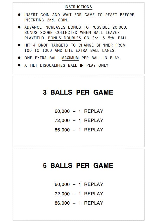 SKY RIDER (Chicago Coin) Score Cards