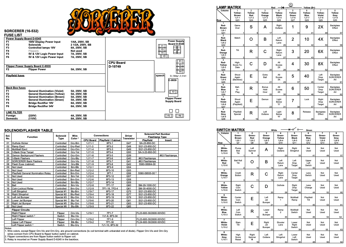 SORCERER (Williams) Backbox Tech Chart
