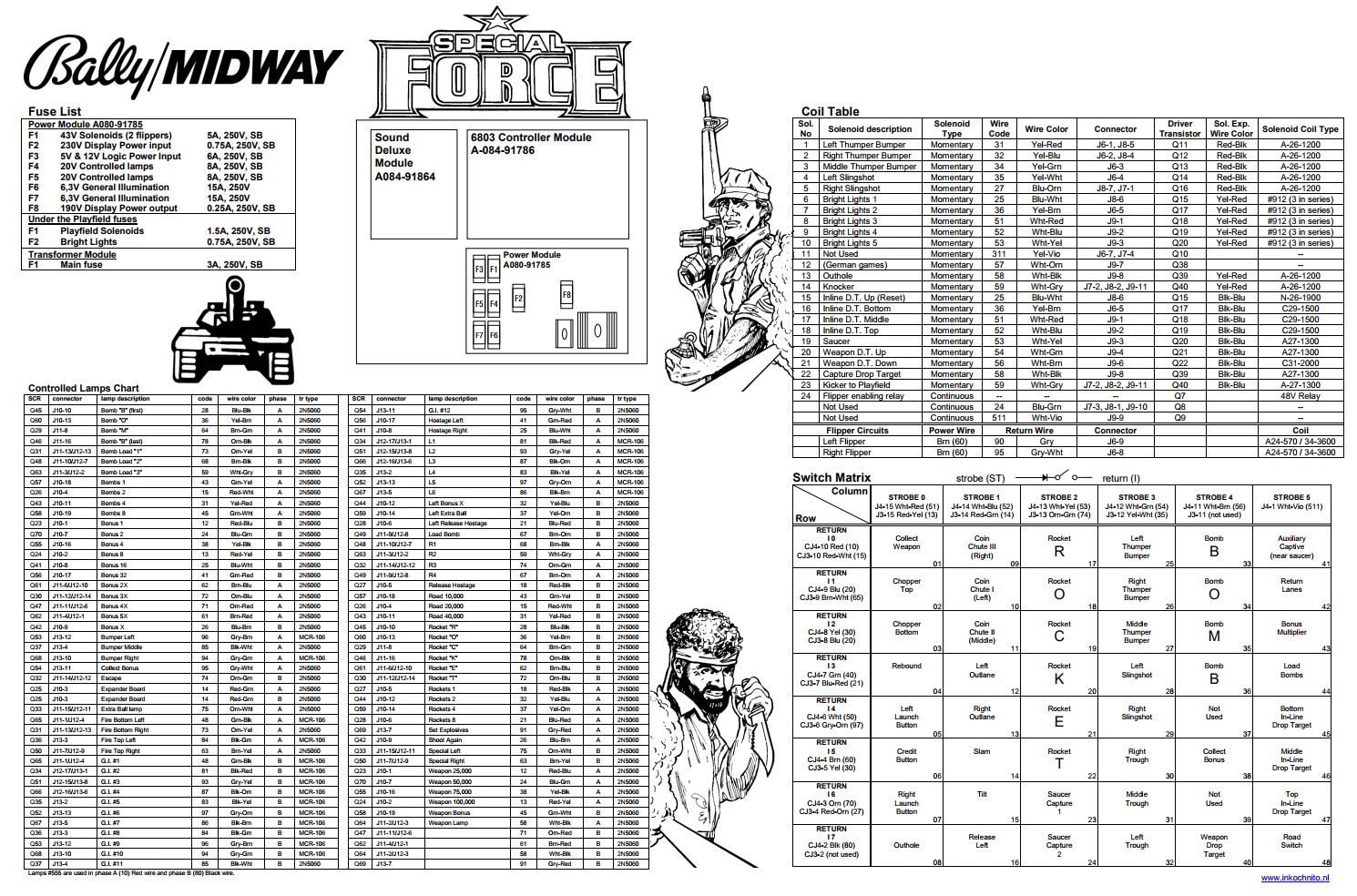 SPECIAL FORCE (Bally) Backbox Tech Chart