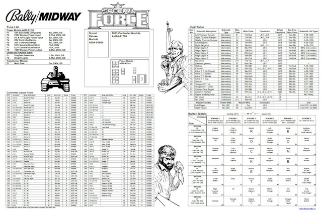 SPECIAL FORCE (Bally) Backbox Tech Chart
