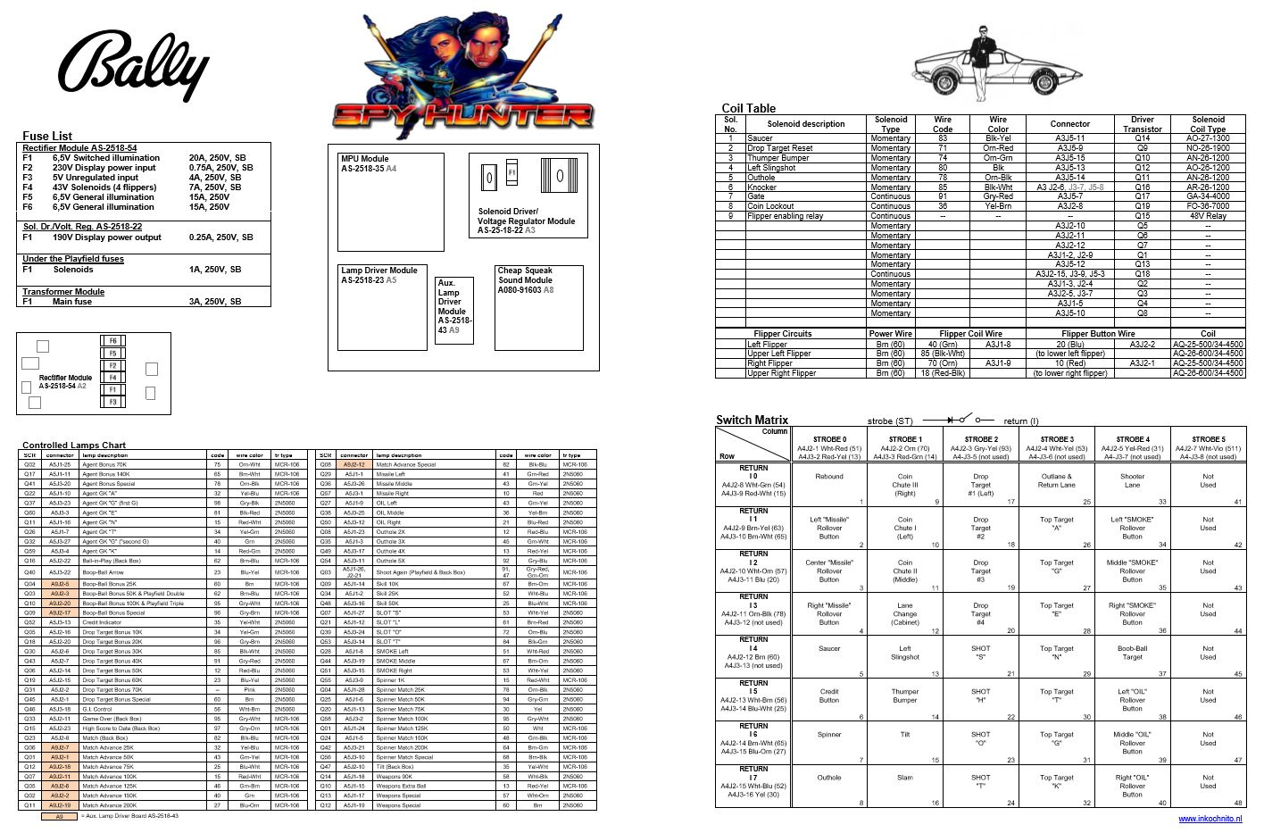 SPY HUNTER (Bally) Backbox Tech Chart