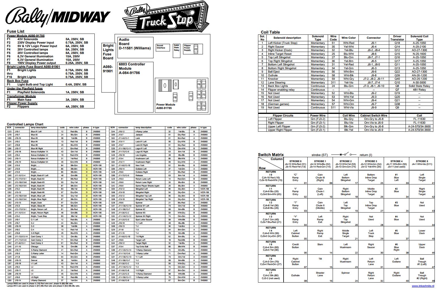 TRUCK STOP (Bally) Backbox tech chart