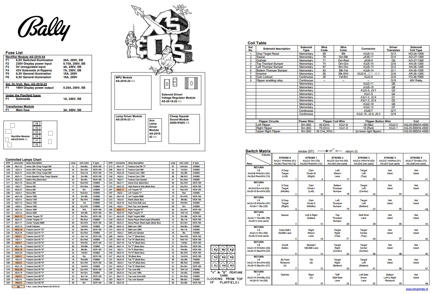 X's & O's (Bally) Backbox tech chart