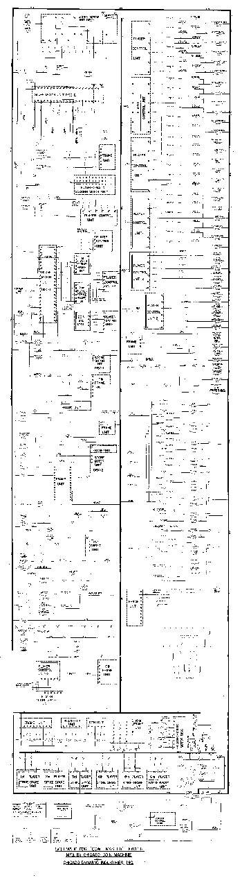 BOWL MASTER (Chicago Coin) Schematic