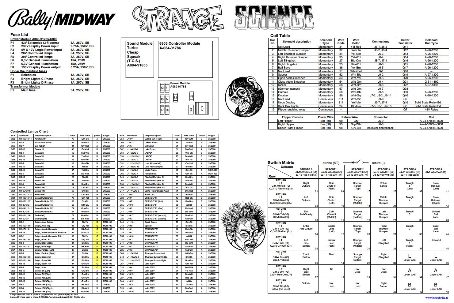 STRANGE SCIENCE (Bally) Backbox Tech Chart