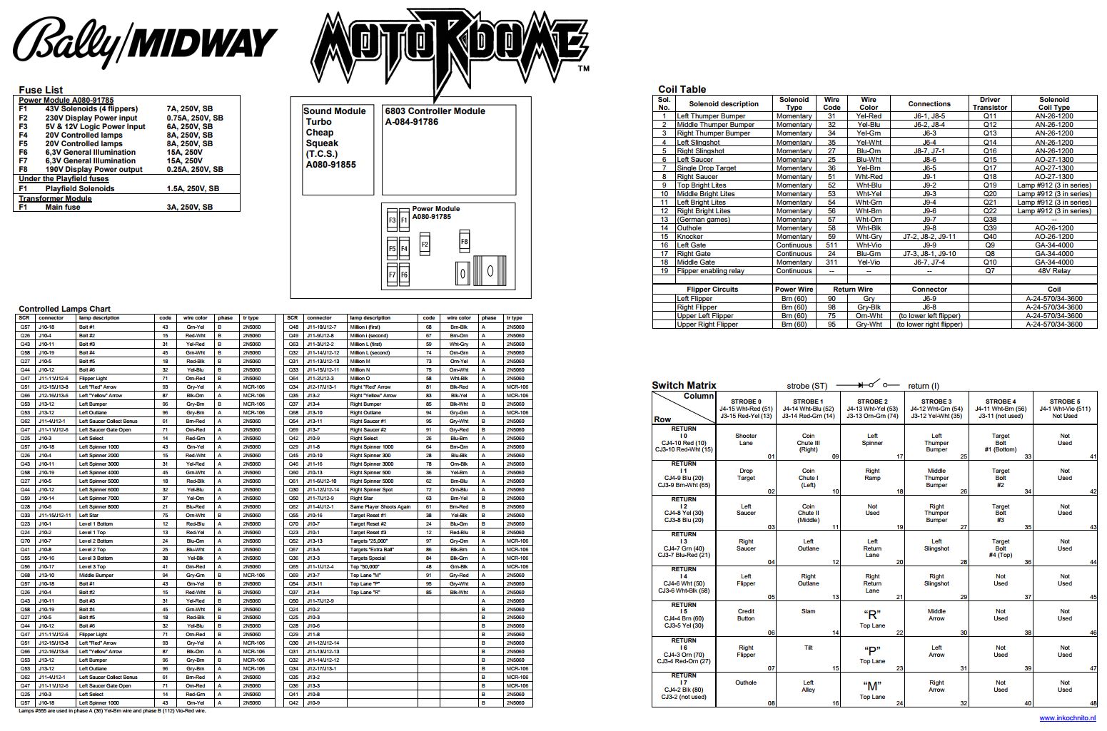 MOTORDOME (Bally) Backbox Tech Chart