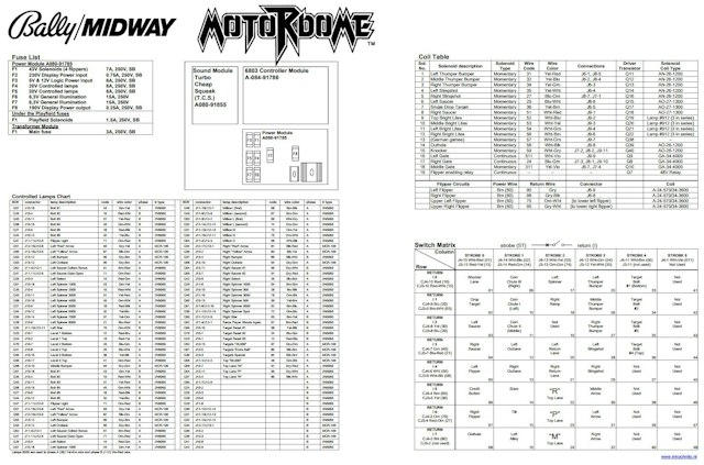 MOTORDOME (Bally) Backbox Tech Chart